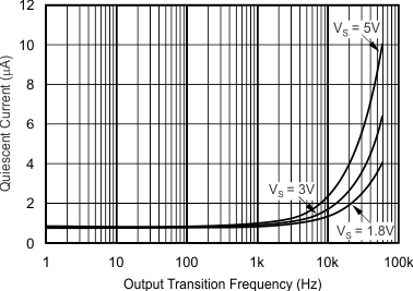 TLV3491 TLV3492 TLV3494 tc_iq_output_switch_fqcy_bos262.gif