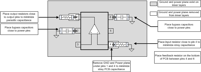 OPA820 Layout.gif