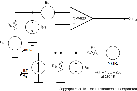 OPA820 ai_noise_model_sbos303.gif