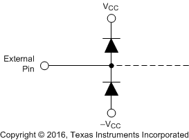 OPA820 esd_protection_sbos303.gif