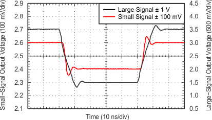 OPA820 tc_5v_invert_pulse_sbos303.gif