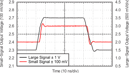 OPA820 tc_5v_non-invert_pulse_sbos303.gif