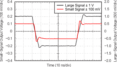 OPA820 tc_p-m5v_invert_pulse_sbos303.gif