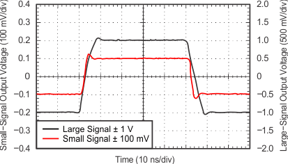 OPA820 tc_p-m5v_non-invert_pulse_sbos303.gif