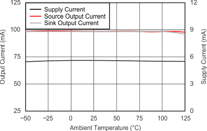 OPA820 tc_p-m5v_supply-io_v_temp_sbos303.gif