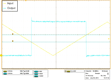 TLV3501 TLV3502 typ_cur_sbos507.gif