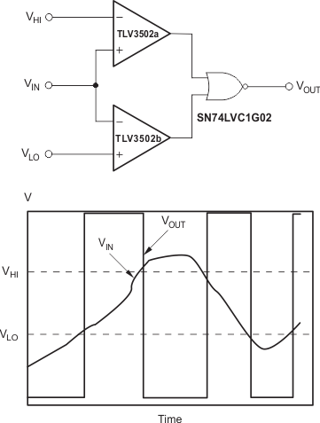 TLV3501 TLV3502 window_comparator_active_high.gif