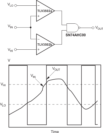 TLV3501 TLV3502 window_comparator_active_low.gif