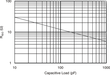 OPA659 tc_riso_cap_load_bos342.gif