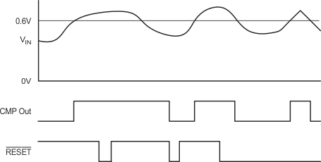 INA206 INA207 INA208 comparator_1_latching_capability_sbos360.gif