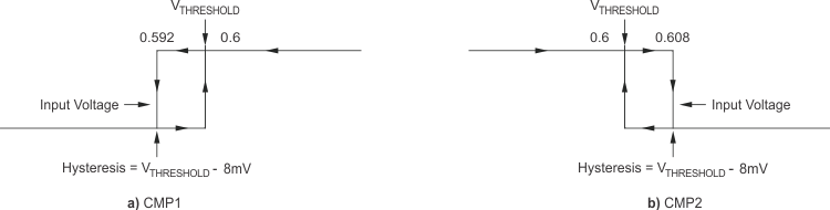 INA206 INA207 INA208 comparator_hysteresis_sbos360.gif