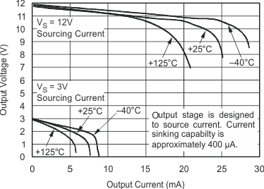 INA206 INA207 INA208 graph_07_sbos360.gif