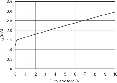 INA206 INA207 INA208 graph_08_sbos360.gif