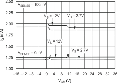 INA206 INA207 INA208 graph_09_sbos360.gif