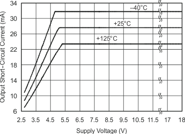 INA206 INA207 INA208 graph_10_sbos360.gif