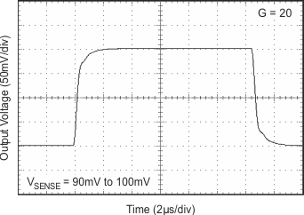 INA206 INA207 INA208 graph_13_sbos360.gif