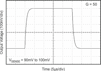 INA206 INA207 INA208 graph_16_sbos360.gif