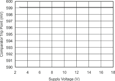 INA206 INA207 INA208 graph_19_sbos360.gif