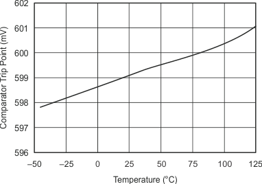 INA206 INA207 INA208 graph_20_sbos360.gif