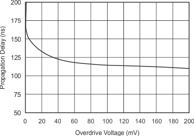 INA206 INA207 INA208 graph_21_sbos360.gif