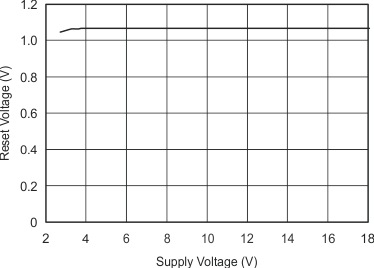 INA206 INA207 INA208 graph_23_sbos360.gif