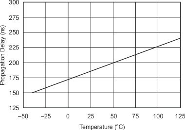 INA206 INA207 INA208 graph_24_sbos360.gif