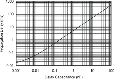 INA206 INA207 INA208 graph_25_sbos360.gif