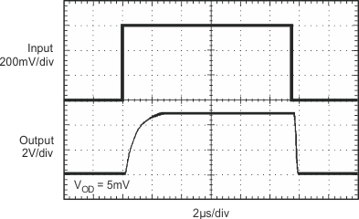 INA206 INA207 INA208 graph_26_sbos360.gif