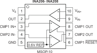 INA206 INA207 INA208 pinout_02_sbos360.gif