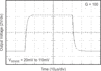 INA206 INA207 INA208 tc_step_100g_bos374.gif