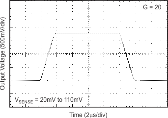 INA206 INA207 INA208 tc_step_20g_10-100_bos374.gif