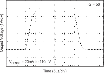 INA206 INA207 INA208 tc_step_50g_10-100_bos374.gif