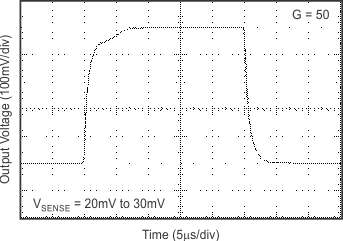 INA206 INA207 INA208 tc_step_50g_10-20_bos374.gif