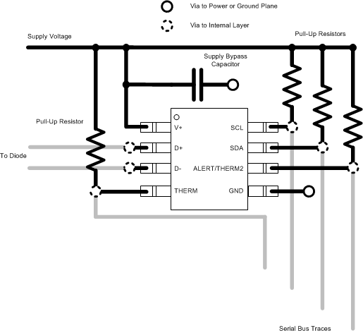 layout_example_sbos371.gif