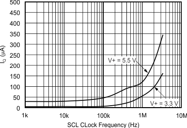 tc_shutdown_iq-scl_frq_sbos371.gif