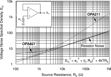 OPA827 ai_noise_perf_bos376.gif