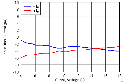 OPA827 tc_ib-supply_bos376.png