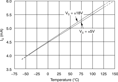 OPA827 tc_qc-v-temp_bos376.gif