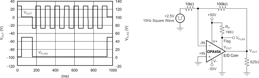 OPA454 ai_therm_shutdwn_bos391.gif