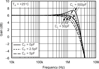 OPA454 tc_g_p2-frq_bos391.gif