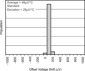 OPA454 tc_histo_att_vos_bos391.gif