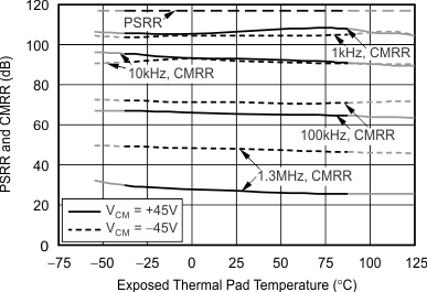 OPA454 tc_psr_cmr-tmp_bos391.gif