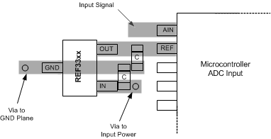 REF3312 REF3318 REF3320 REF3325 REF3330 REF3333 layout_example_sbos392.gif