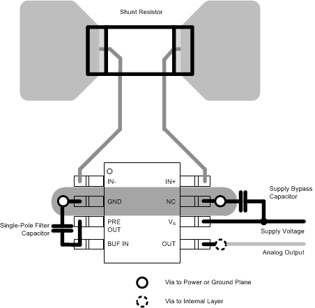 INA270A-Q1 INA271A-Q1 ai_recommended_layout_sbos401.gif