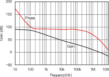 INA270A-Q1 INA271A-Q1 g_buf_gain_freq.gif