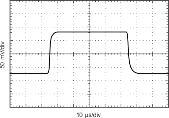 INA270A-Q1 INA271A-Q1 g_small_sig_resp.gif