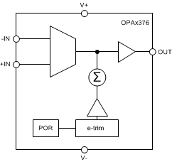 OPA376 OPA2376 OPA4376 fbd_sbos406.gif