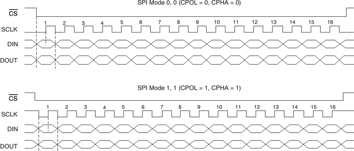 PGA112 PGA113 PGA116 PGA117 ai_spi_mode_00_11_bos424.gif