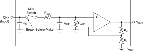 PGA112 PGA113 PGA116 PGA117 ec_eq_input_schm_bos424.gif