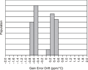 PGA112 PGA113 PGA116 PGA117 tc_histo_cal2_gerr_drift_bos424.gif